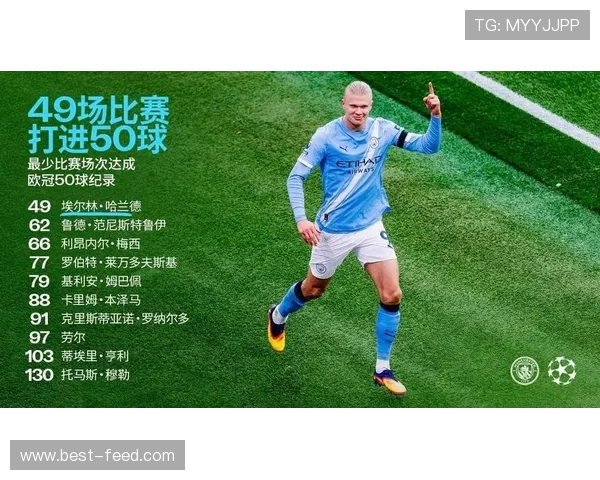 阿圭罗力挺哈兰德驳斥低迷质疑